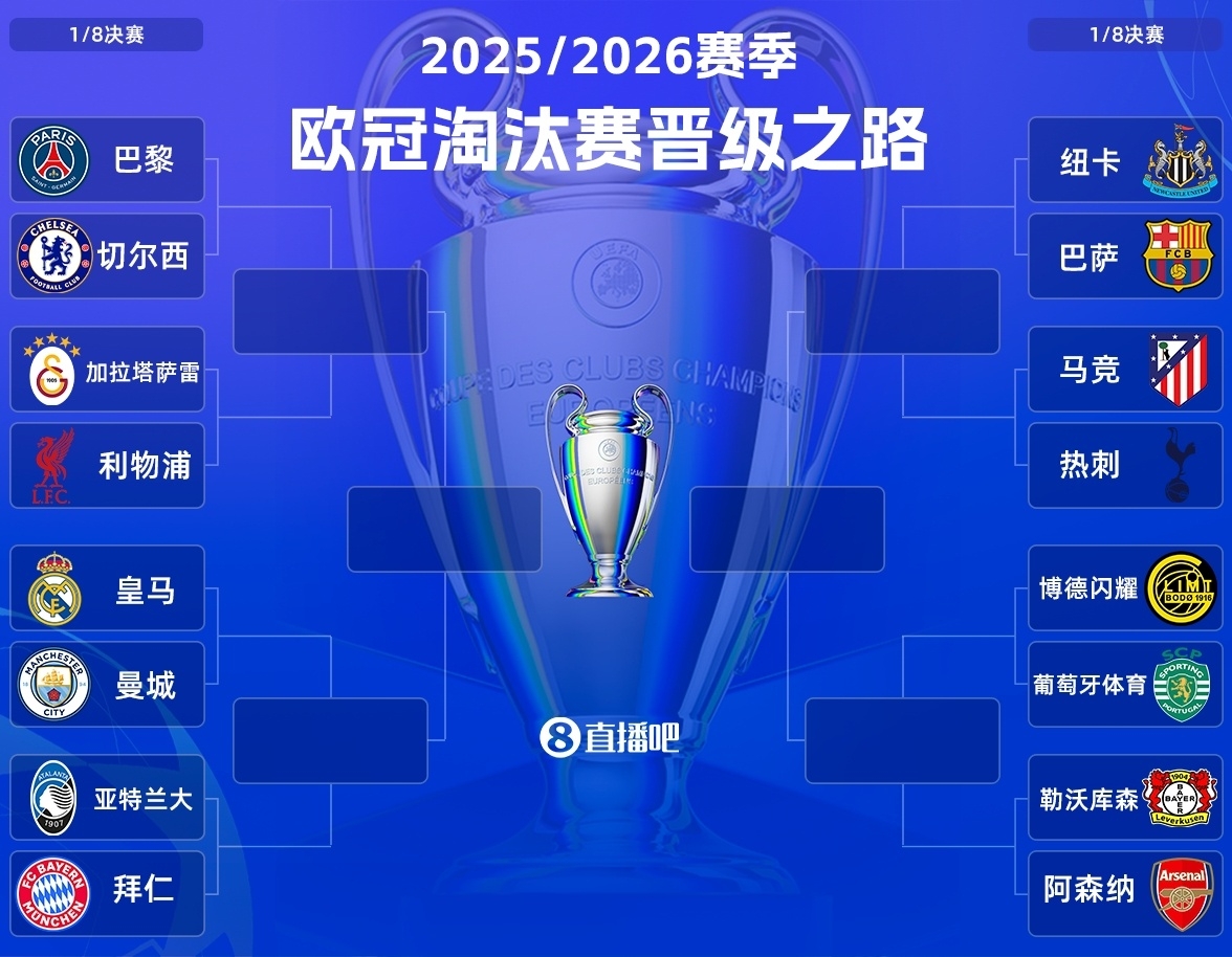 乐鱼体育官网-欧冠1/4呼之欲出:“皇仁”大战,马竞vs纽卡/巴萨,巴黎碰红军?
